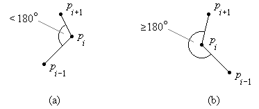Bild 4: Konvexe Ecke eines Polygonzugs (a), konkave Ecke (b)