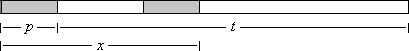 Figure 4: Border of length m of a prefix x of pt