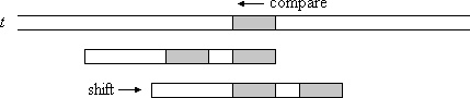 Figure 1: The matching suffix (gray) occurs somewhere else in the pattern