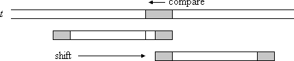 Figure 2: Only a part of the matching suffix occurs at the beginning of the pattern