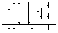Figure 5: Bitonic sorting network for input length n = 6