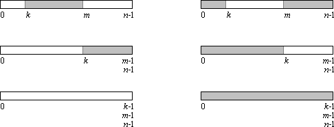 Bild 1: Verschiedene Beispiele bitonischer 0-1-Folgen