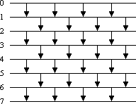 Bild 1: Sortiernetz Odd-even Transposition Sort für n = 8