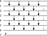 Resulting sorting network for n-1 elements