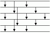 Bild 5: Minimales Sortiernetz N6 für n = 6