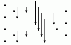 Bild 7: Minimales Sortiernetz N8 für n = 8