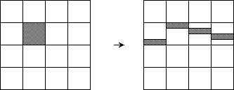 Figure 4: Rotation of operation unblock