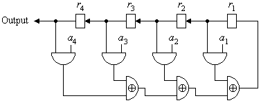 Bild 1: Prinzip eines linear rückgekoppelten Schieberegisters